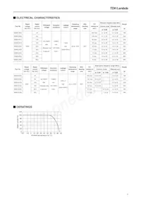 RSMN-2060 Datasheet Pagina 2
