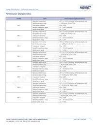 SBC6-330-272 Datasheet Page 6