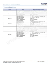 SBCP-14HY2R2B Datenblatt Seite 4