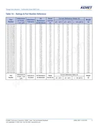 SBCP-14HY2R2B Datasheet Page 5