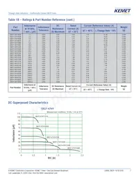 SBCP-14HY2R2B Datasheet Page 7