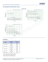 SBCP-14HY2R2B Datasheet Page 8