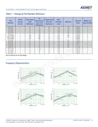 SC-01-80G Datasheet Page 4