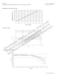 SD3112-1R5-R Datasheet Page 3