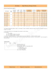 SDF-0.63-500 Datasheet Pagina 2
