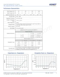 SMC5.7223J100J33TR12 Datasheet Page 4