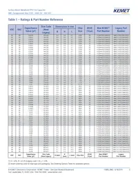 SMC5.7223J100J33TR12 Datasheet Page 5