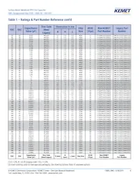 SMC5.7223J100J33TR12 Datasheet Page 6