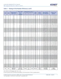 SMC5.7223J100J33TR12 데이터 시트 페이지 7