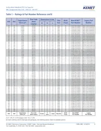 SMC5.7223J100J33TR12 Datasheet Page 8