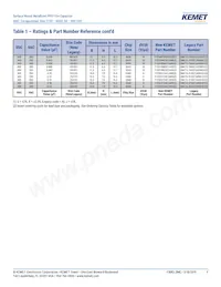 SMC5.7223J100J33TR12 Datasheet Page 9