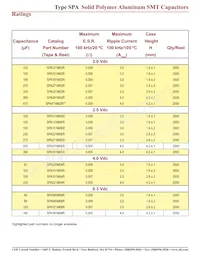 SPA820M04R Datasheet Page 3