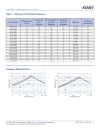 SS11VL-R10093 Datasheet Page 4