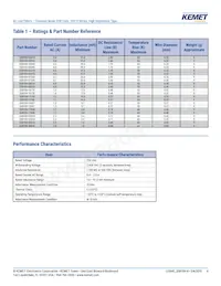 SSR10H-17058 Datasheet Pagina 4