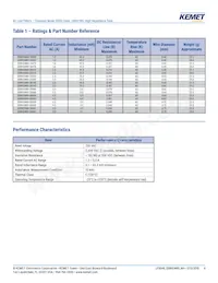 SSRH24NH-50041 Datasheet Page 4