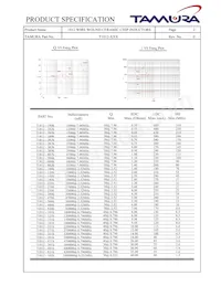 T1812-102J Datasheet Pagina 2