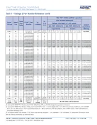 T212B106K020CS Datenblatt Seite 5