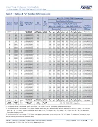 T212B106K020CS Datasheet Page 10