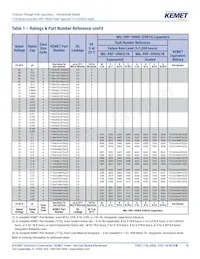 T212B106K020CS數據表 頁面 14