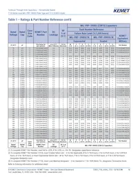 T212B106K020CS 데이터 시트 페이지 16