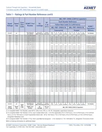 T212B106K020CS數據表 頁面 18