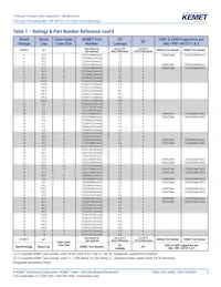 T322D685K035AT Datasheet Page 5