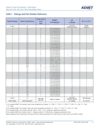 T355E106K025AT Datasheet Pagina 4