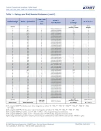 T355E106K025AT Datasheet Page 5