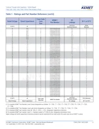 T355E106K025AT Datasheet Pagina 6