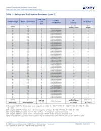 T355E106K025AT Datasheet Pagina 7