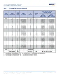 T378E106K025AS Datasheet Pagina 4