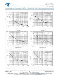 T42M2227M025EZA Datasheet Pagina 14