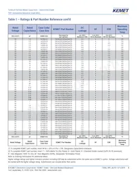 T491B335K025ATAUTO Datasheet Page 8