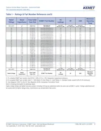 T491B335K025ATAUTO Datasheet Page 9