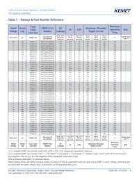 T491V107K016AT Datasheet Pagina 5