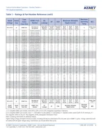 T491V107K016AT Datasheet Pagina 6