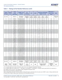 T491V107K016AT數據表 頁面 8