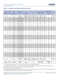 T491V107K016AT Datasheet Pagina 10