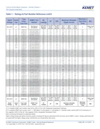 T491V107K016AT Datasheet Pagina 11