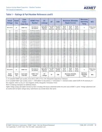 T491V107K016AT Datasheet Pagina 13