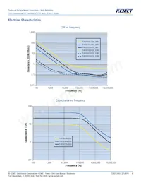 T493D106K035AH6120 Datasheet Pagina 5