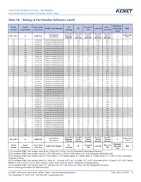 T493D106K035AH6120 데이터 시트 페이지 9