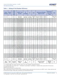 T494X686M025AT Datasheet Pagina 5