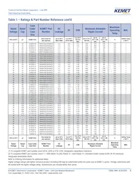 T494X686M025AT Datasheet Pagina 8