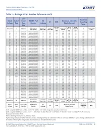 T494X686M025AT Datasheet Pagina 10