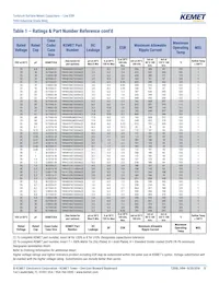 T494X686M025AT Datasheet Pagina 11