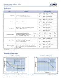 T495D686K016ATE150 Datasheet Page 3