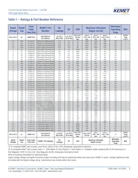 T495D686K016ATE150 Datasheet Pagina 5