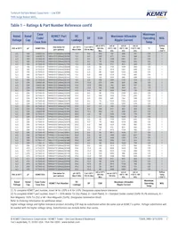 T495D686K016ATE150 Datasheet Page 7