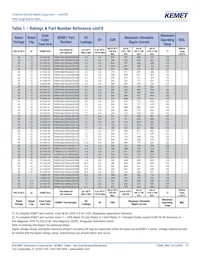 T495D686K016ATE150 Datasheet Page 17